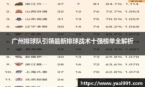 广州排球队引领最新排球战术十强榜单全解析