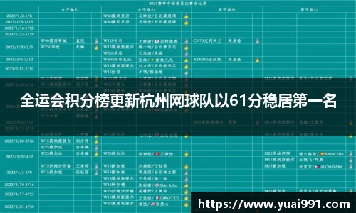 全运会积分榜更新杭州网球队以61分稳居第一名