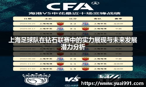 上海足球队在钻石联赛中的实力展现与未来发展潜力分析