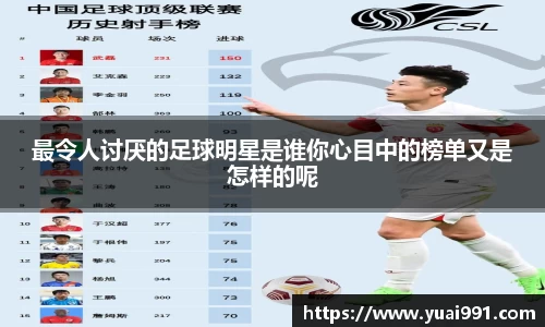 最令人讨厌的足球明星是谁你心目中的榜单又是怎样的呢